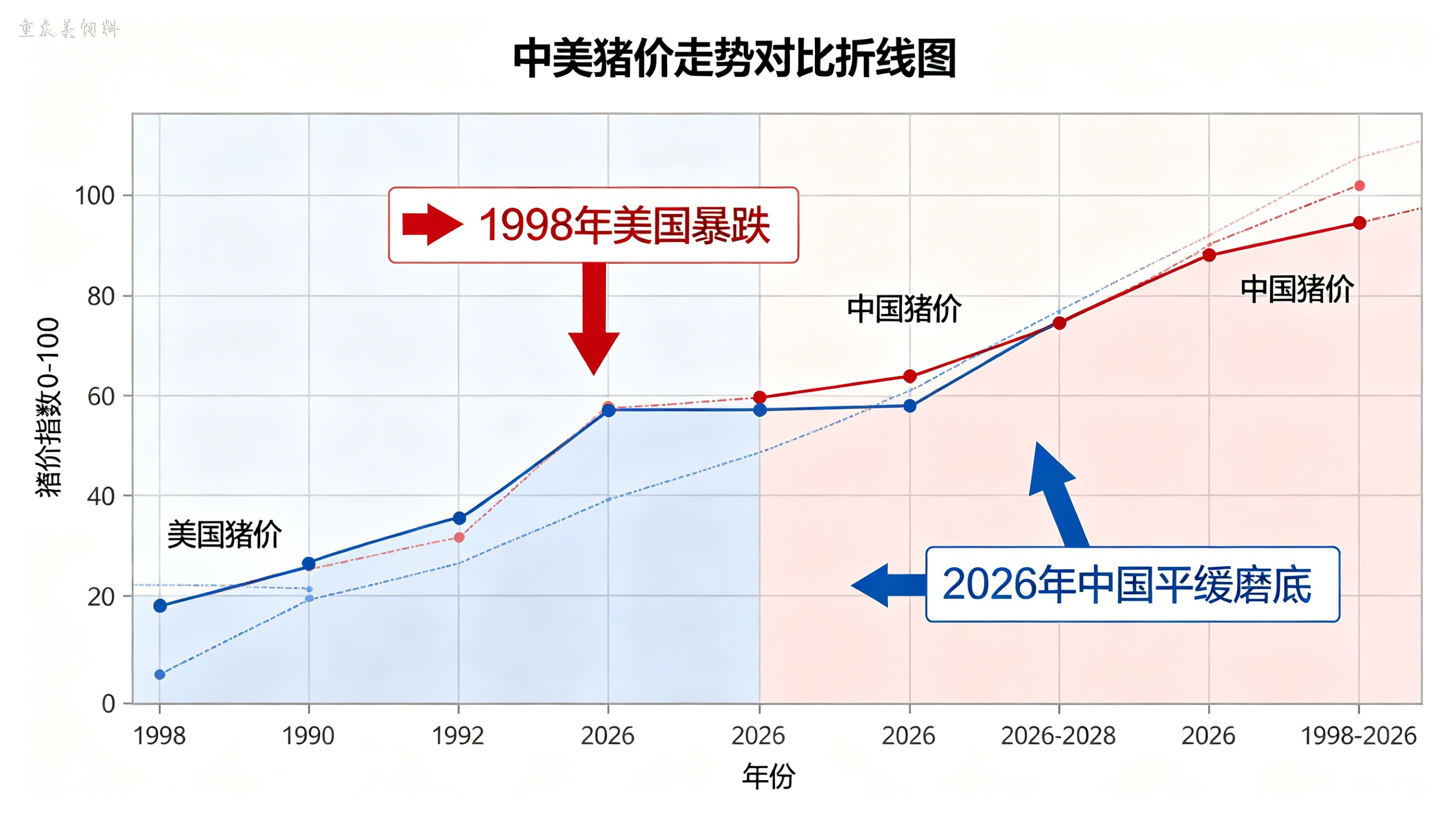 重庆美佑饲料-重庆美佑动物食品有限公司